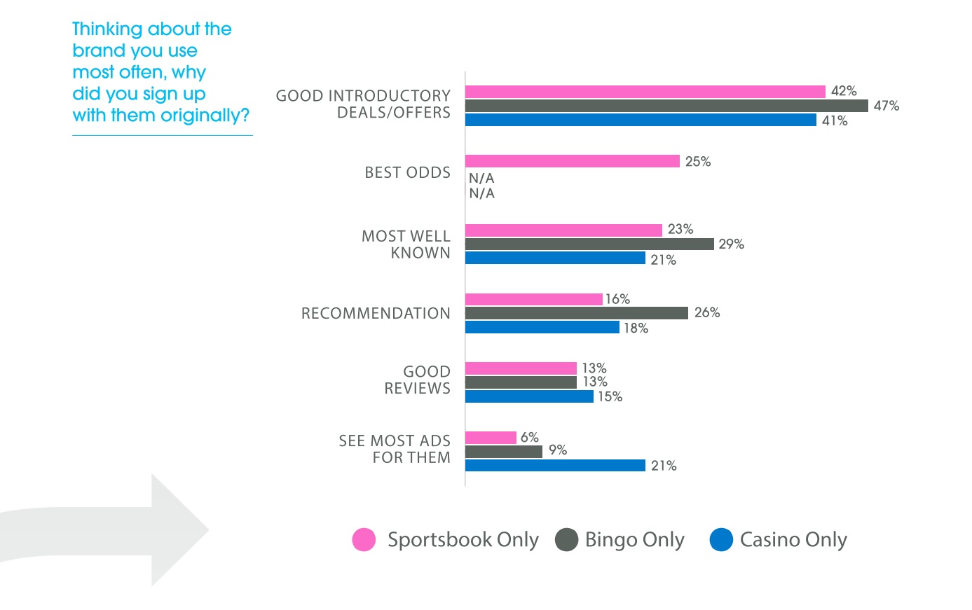 Opinium - sign up reason