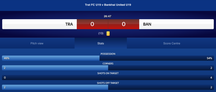 Sky Bet scorecard