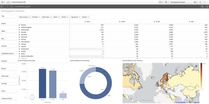 6 - Demographic Analysis