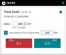 Spreadex auto cash-out