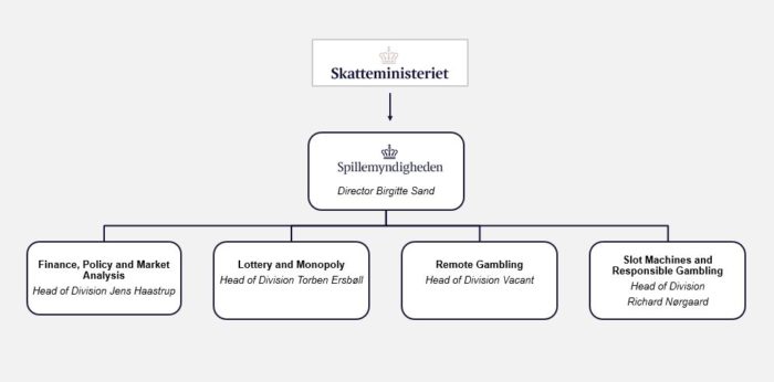 organisational_chart_october_2017