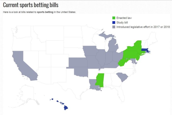 US sports betting bill tracker