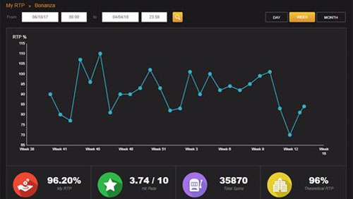 videoslots-launches-industry-first-rtp-feature