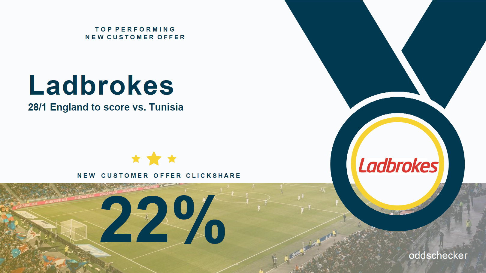 Oddschecker Insights Graphic 2