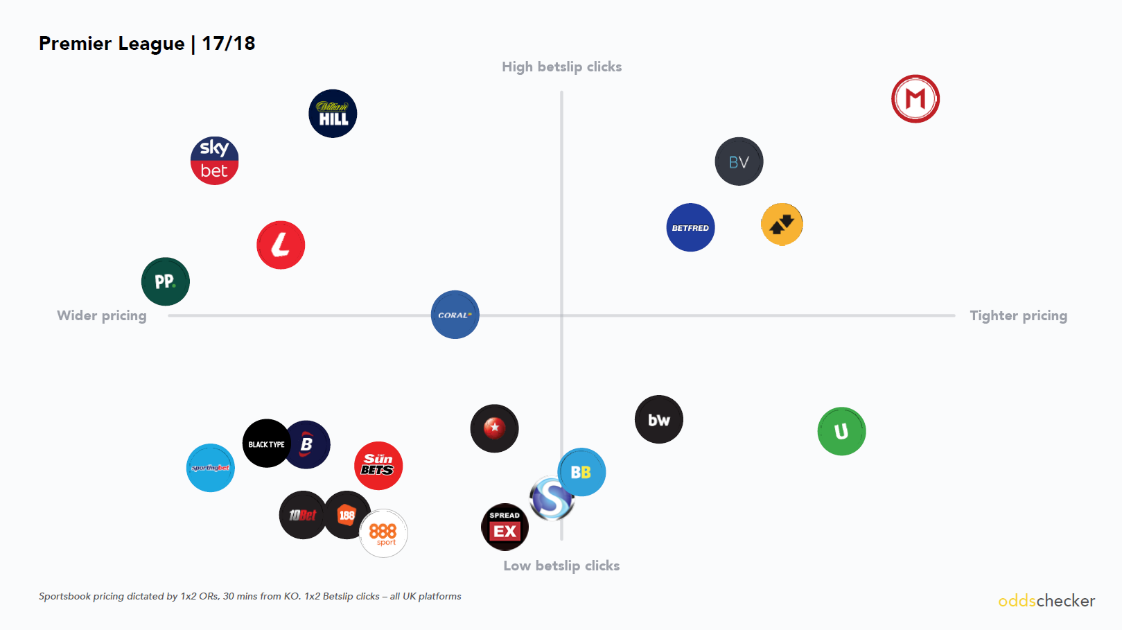 oddschecker pl rankings pic 1