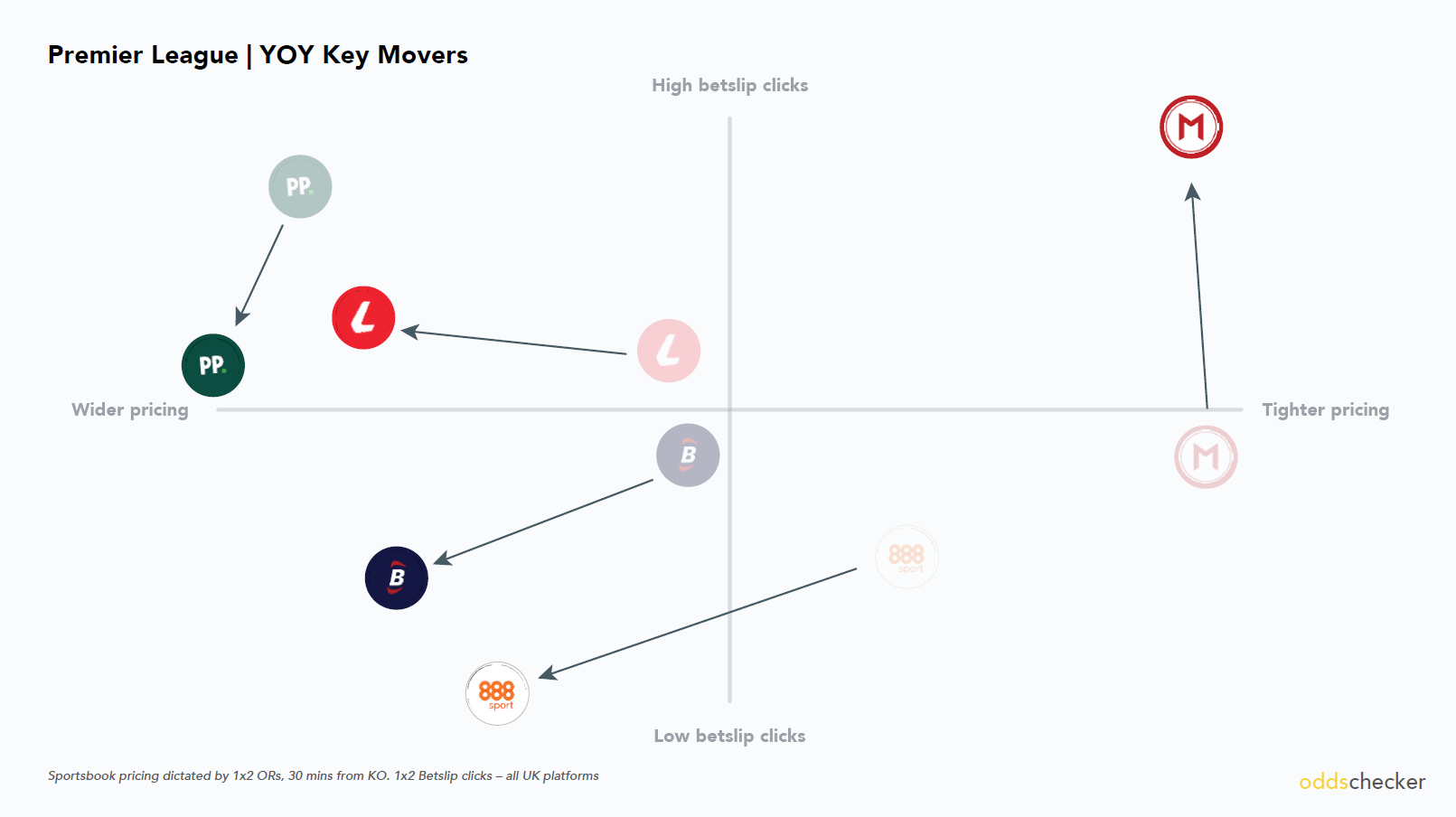 oddschecker pl rankings pic 2