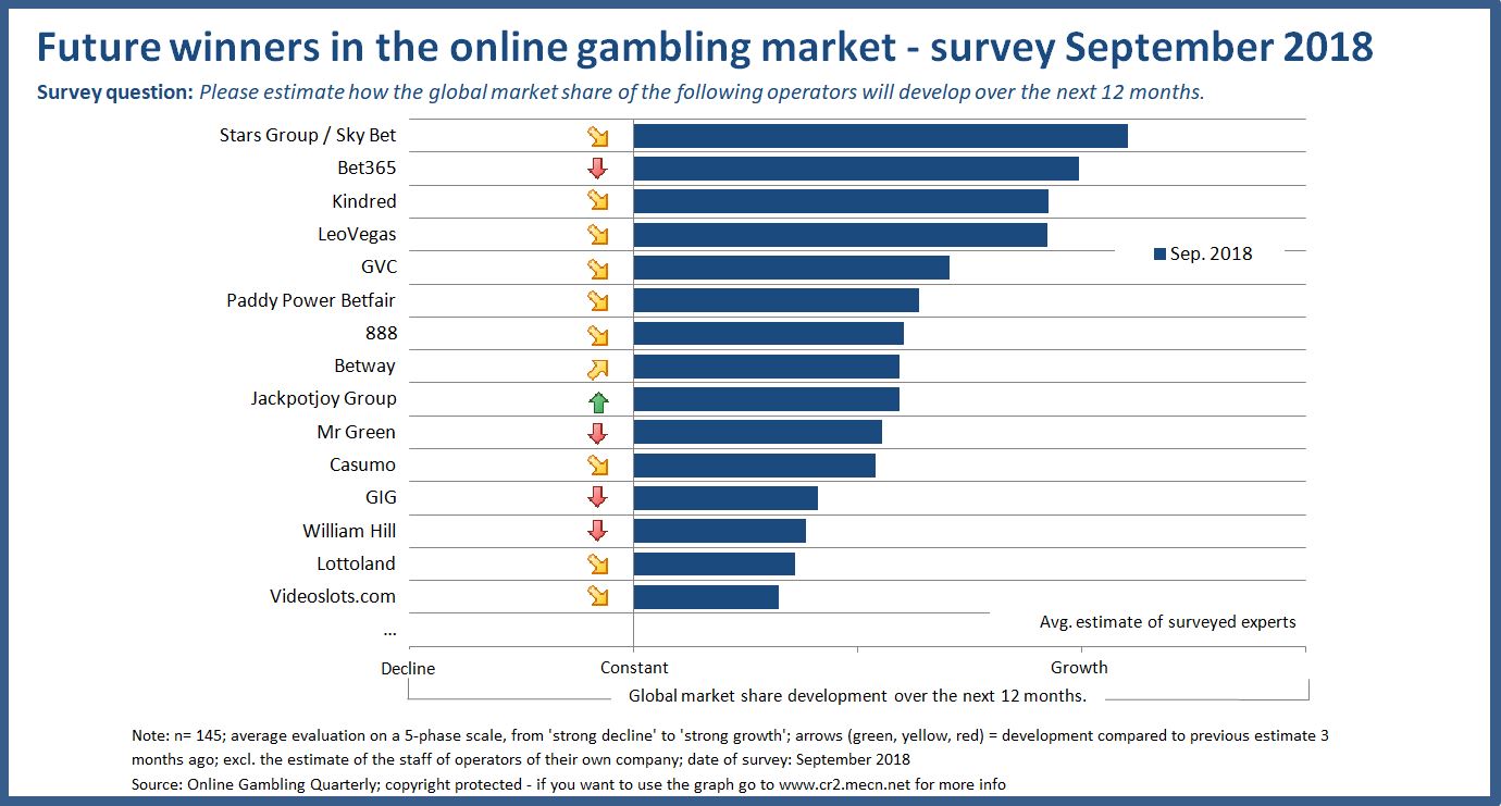 Future winner Q3 2018