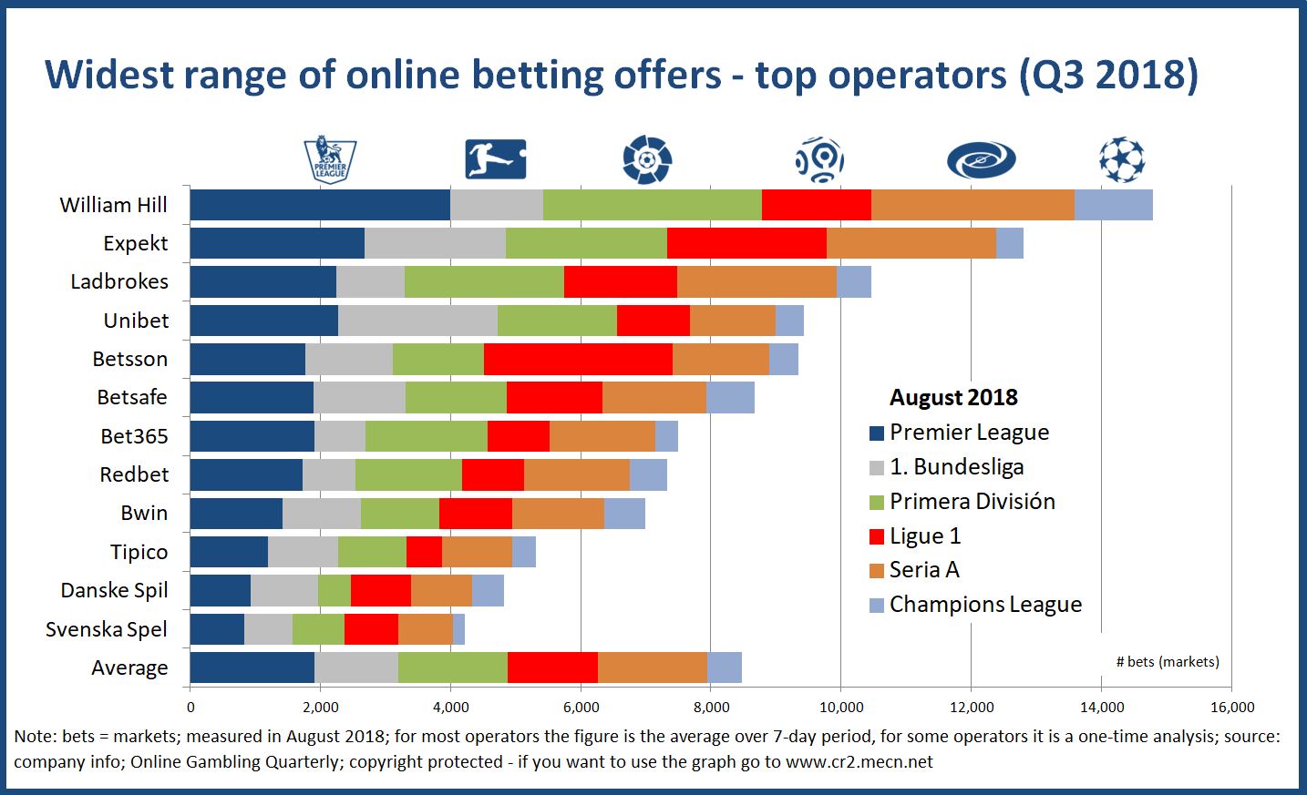 OGQ football betting range