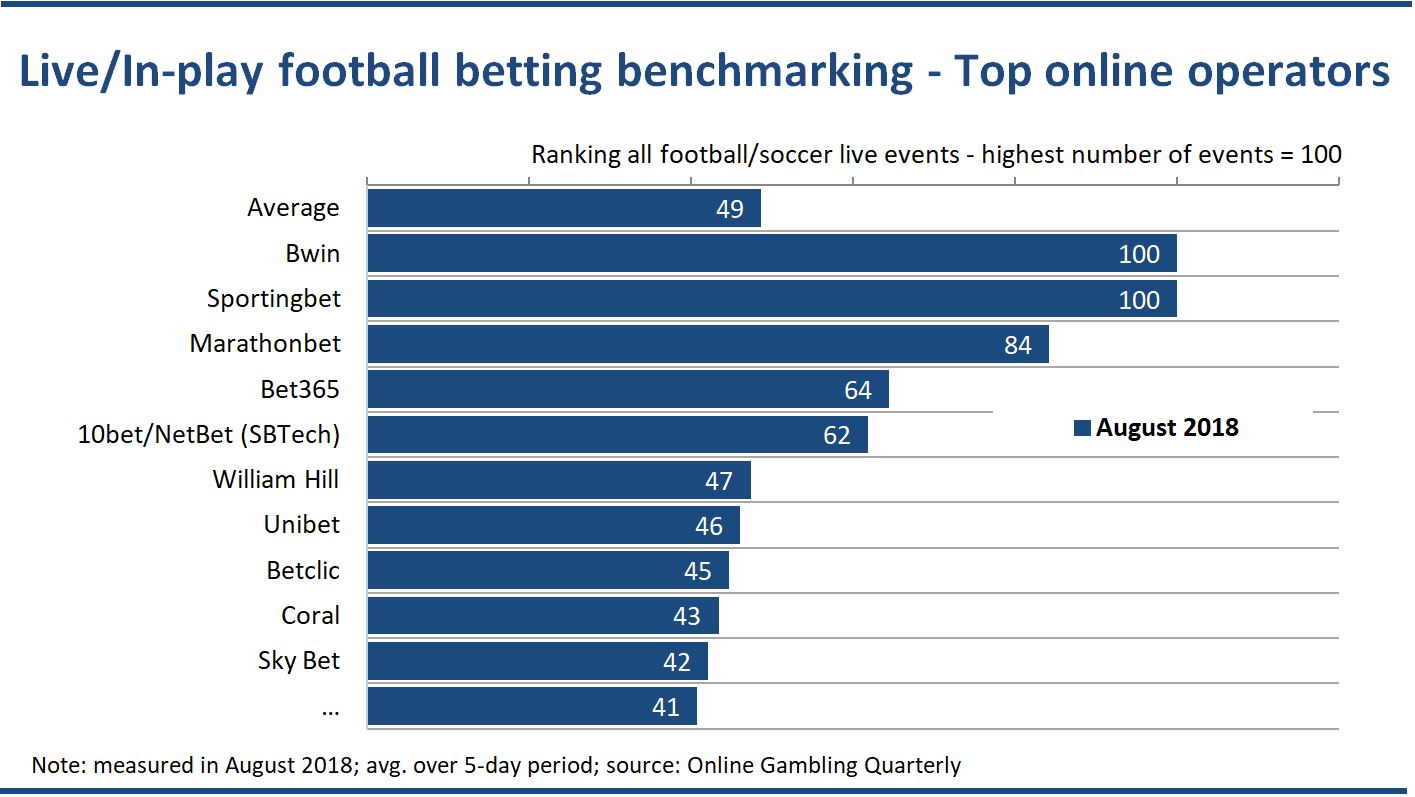 OGQ inplay betting range