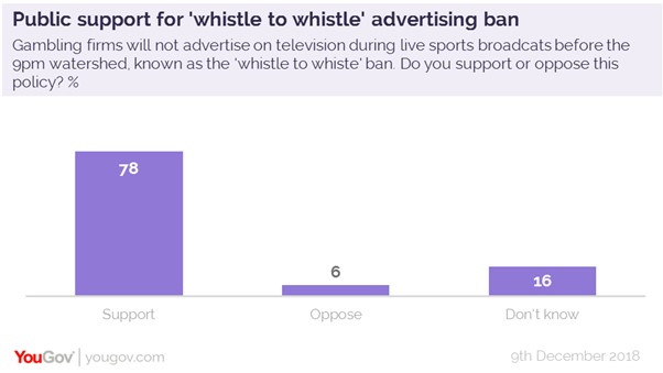 YouGov advertising ban