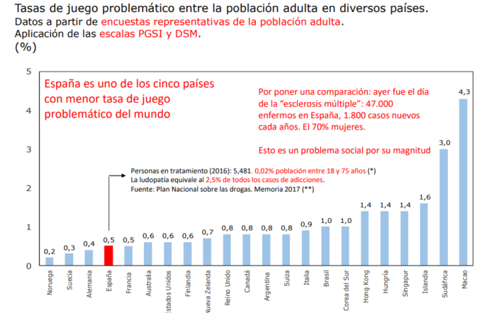 global gambling addiction