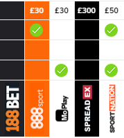 Oddschecker Grid article pic