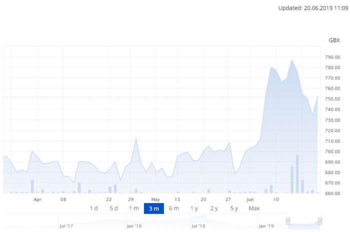 JPJ Group share price