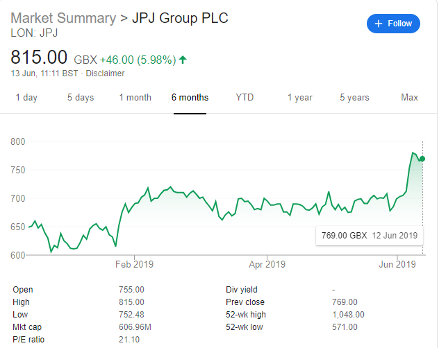 JPJ Group share price