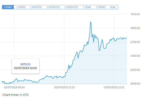 Flutter share price today