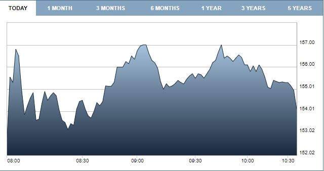 Hills share price