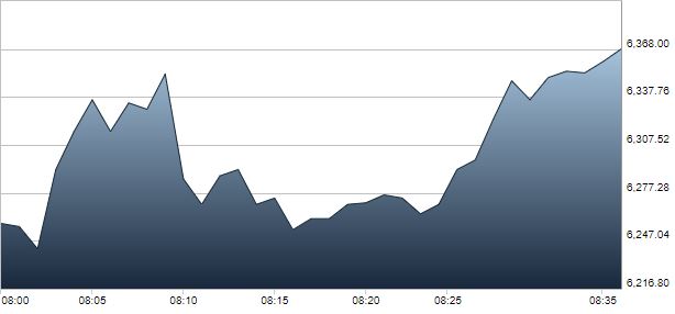 Flutter Entertainment share price
