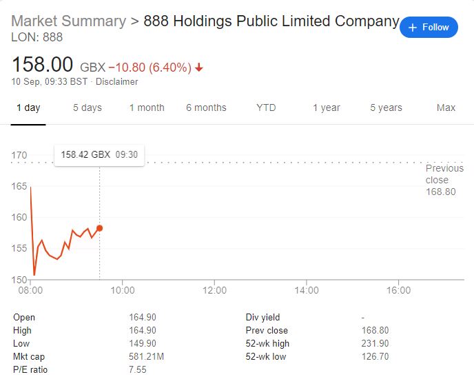 888 share price