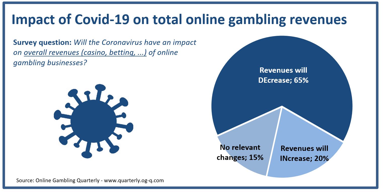 OBQ Graphic 1 - Impact on total revenues