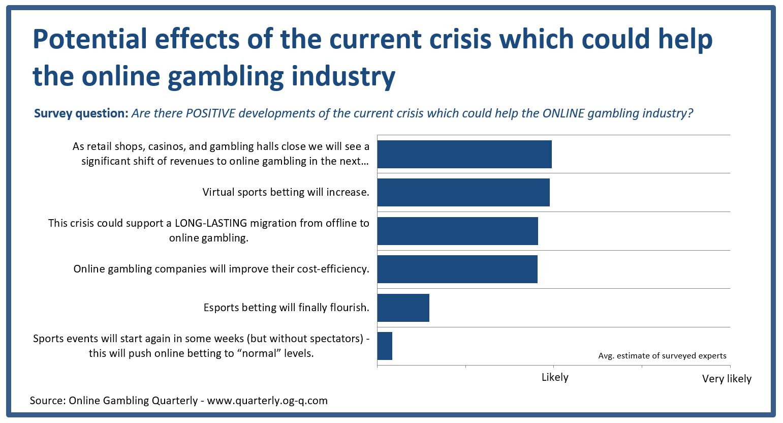 OGQ Graphic 3 - Potential positive effects