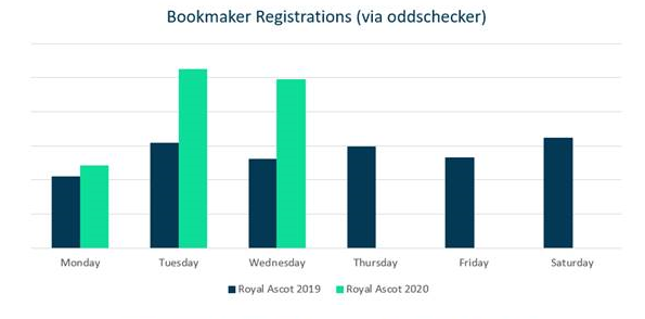 Ascot oddschecker insights June 2020