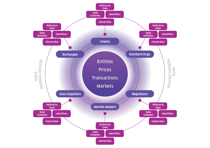 Nasdaq sports betting