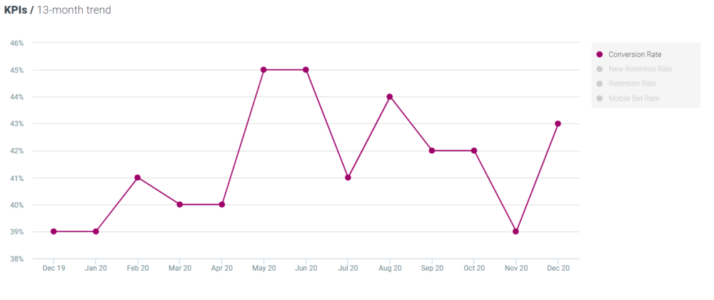Optimove sport - conversion