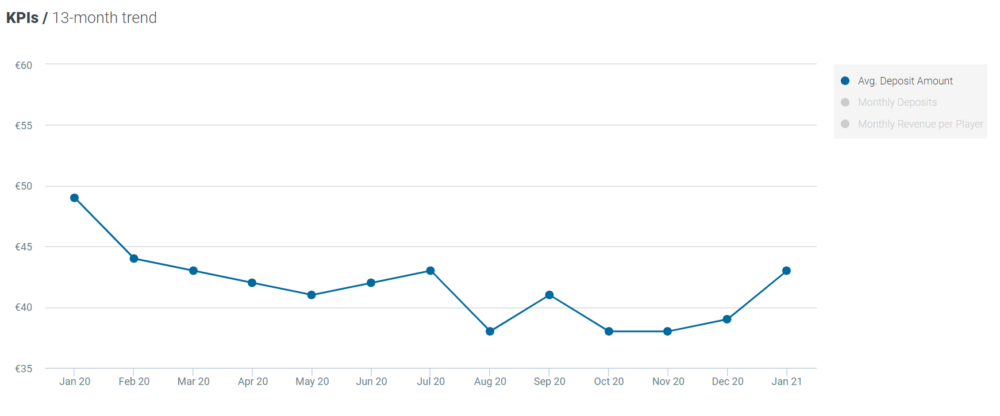 Optimove Jan 2021 sport- deposit Peru