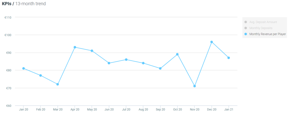 Optimove Jan 2021 sport- revenue