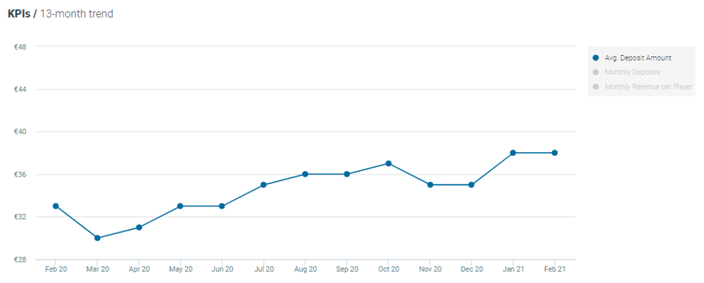 Optimove casino -deposit amount Feb 2021