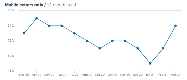Optimove Casino - mobile