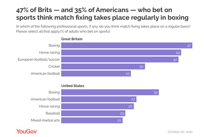 YouGov match-fixing