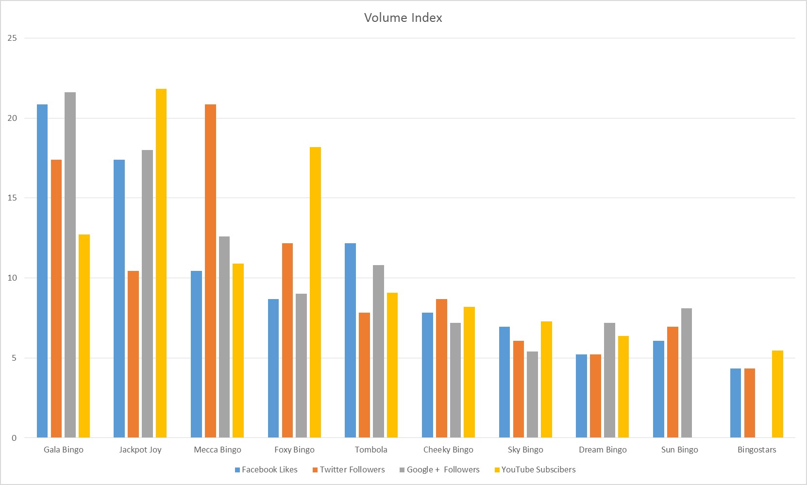 Volume index