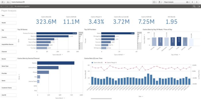 iGC player analytics as seen in the new BI offering