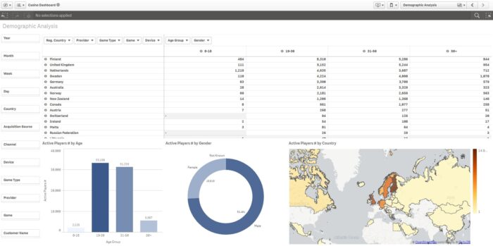 6 - Demographic Analysis