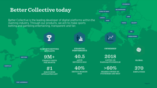 Better Collective slide