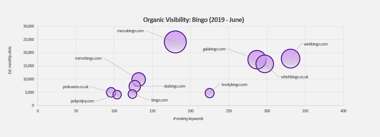 Stickyeyes Bingo June