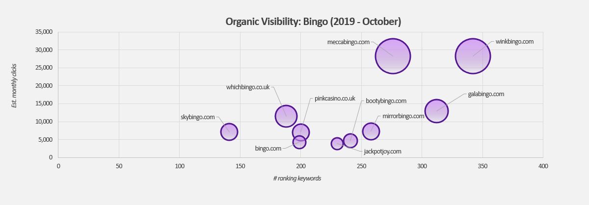 Stickyeyes Bingo October