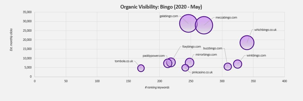 Bingo search Stickyeyes May 2020