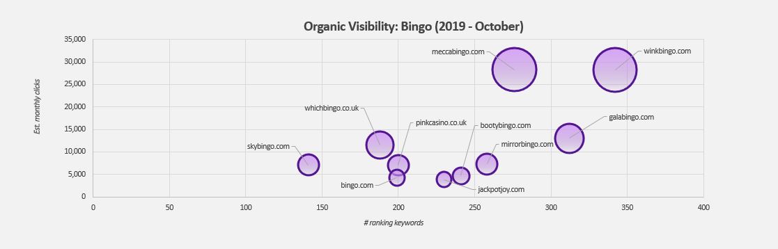 Bingo search results Stickyeyes Oct