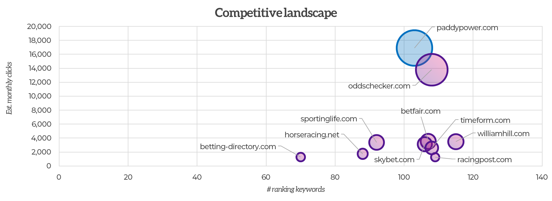 Stickyeyes Cheltenham
