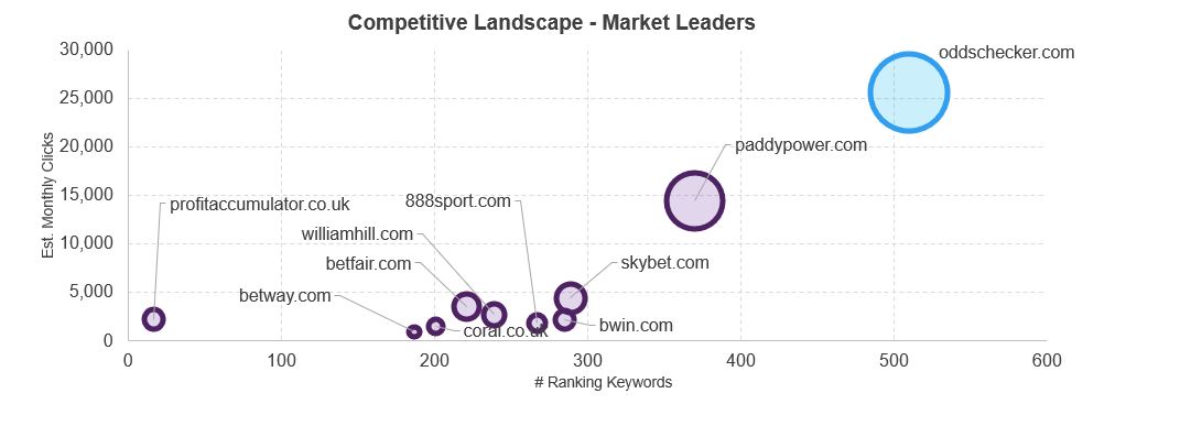 Stickyeyes market leaders June 2020