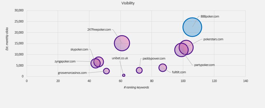 Stickyeyes online poker
