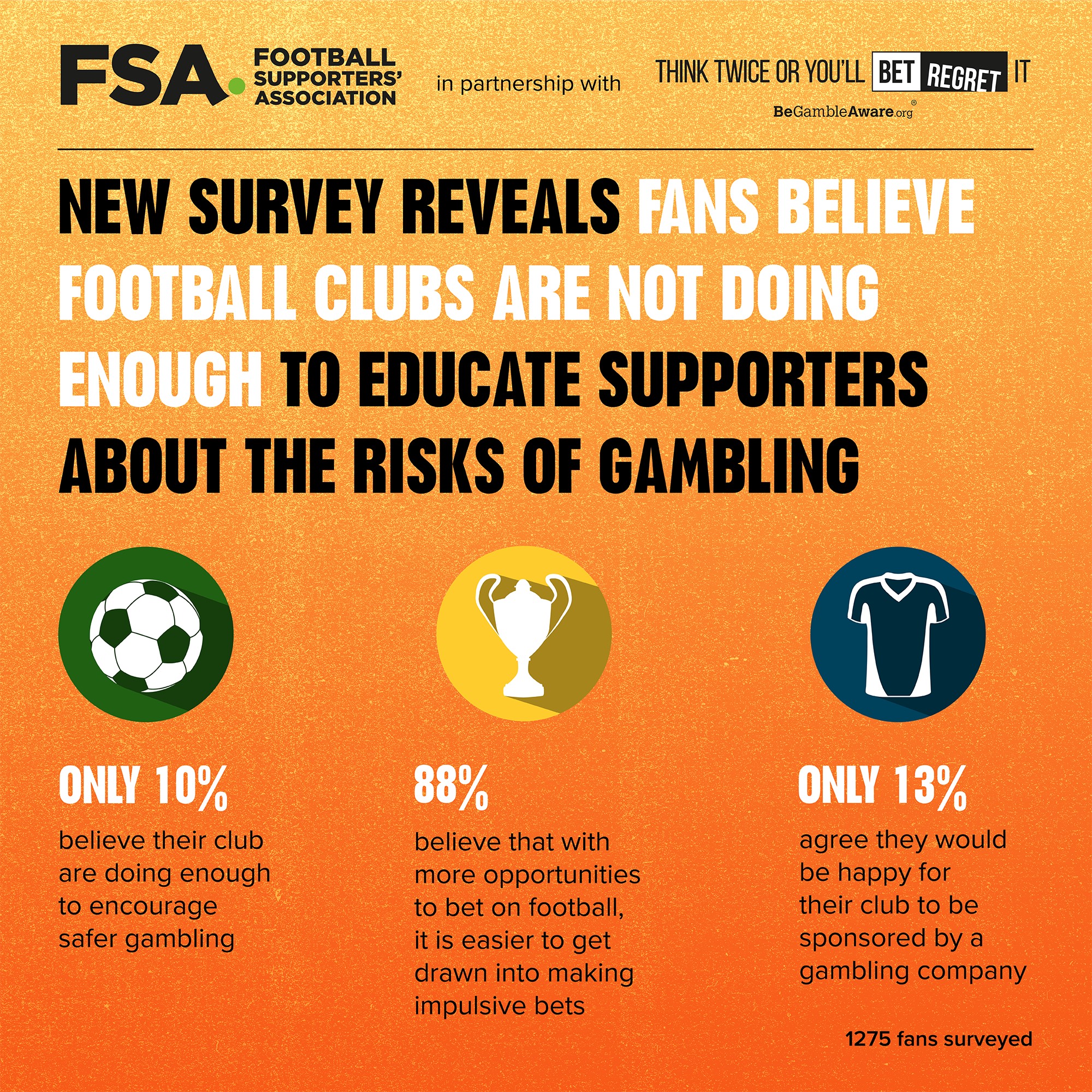 FSA x GambleAware Infographic