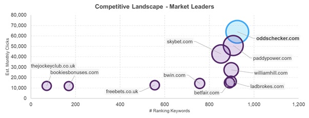 Graph 1 - January issue