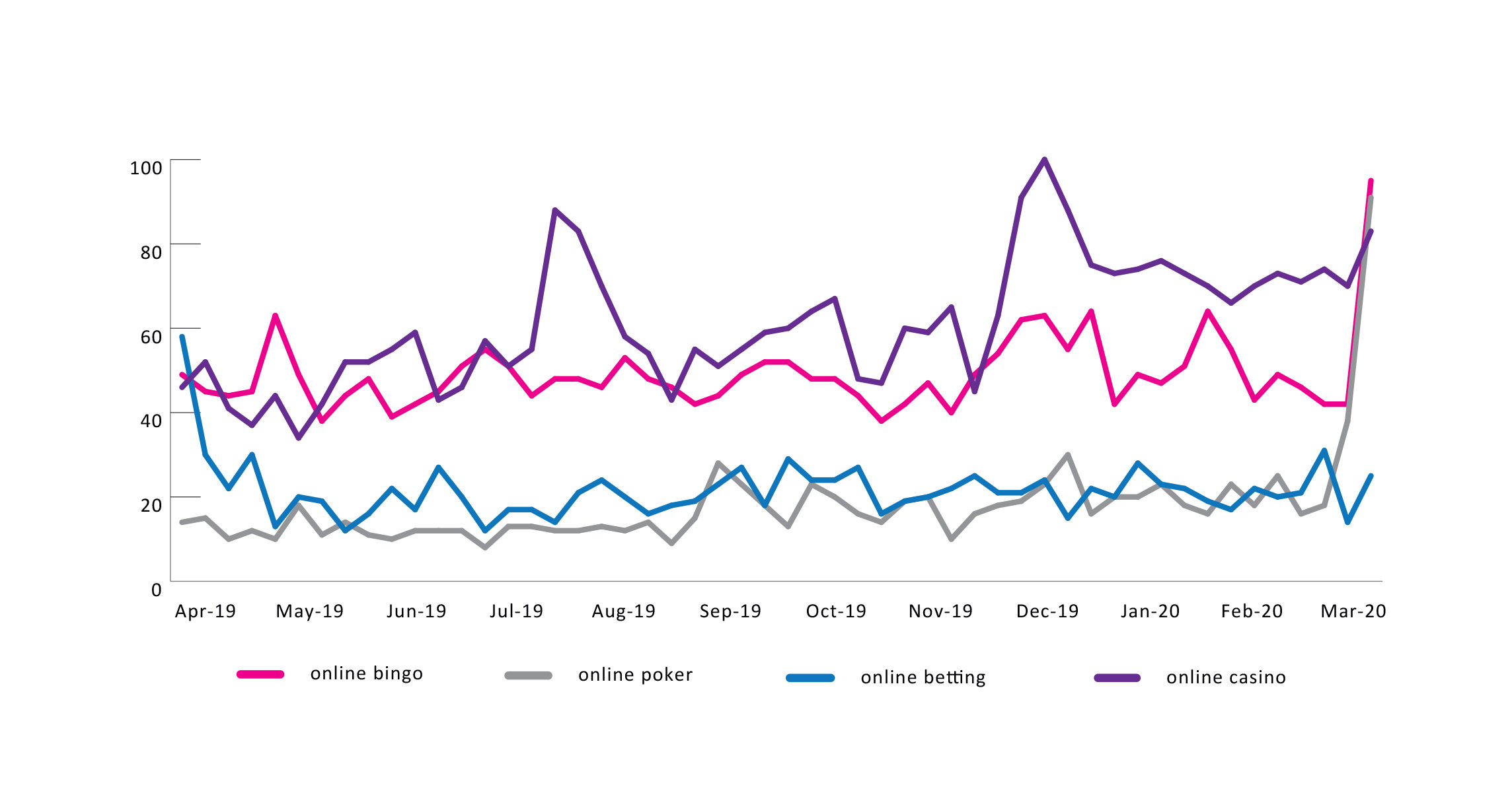 Panoptic search trends