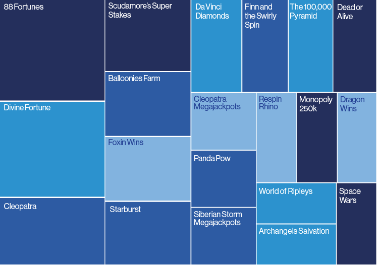 iGaming Tracker New Jersey heatmap