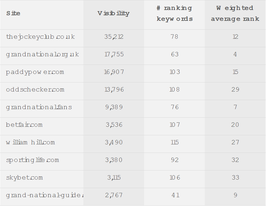 Stickyeyes visbility