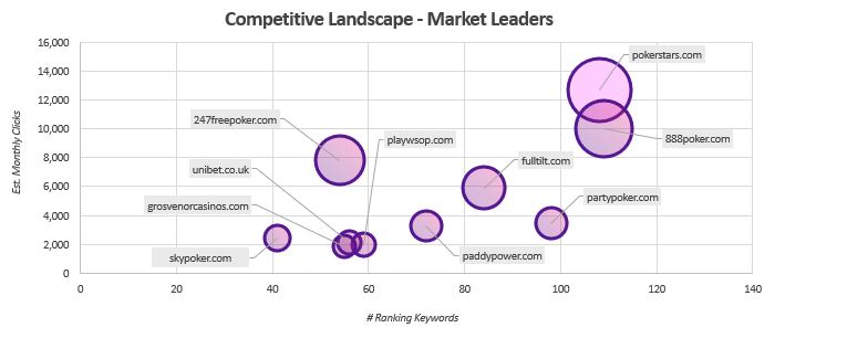 Stickyeyes market leaders Dec