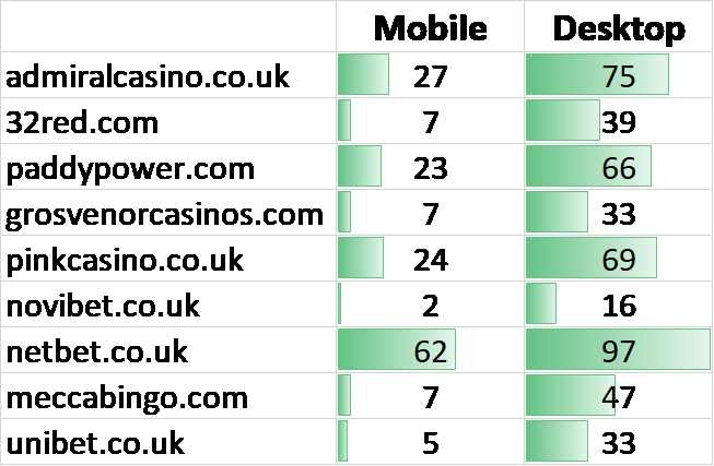 Stickyeyes mobile desktop